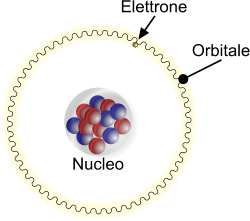 Elettrone nel proprio orbitale